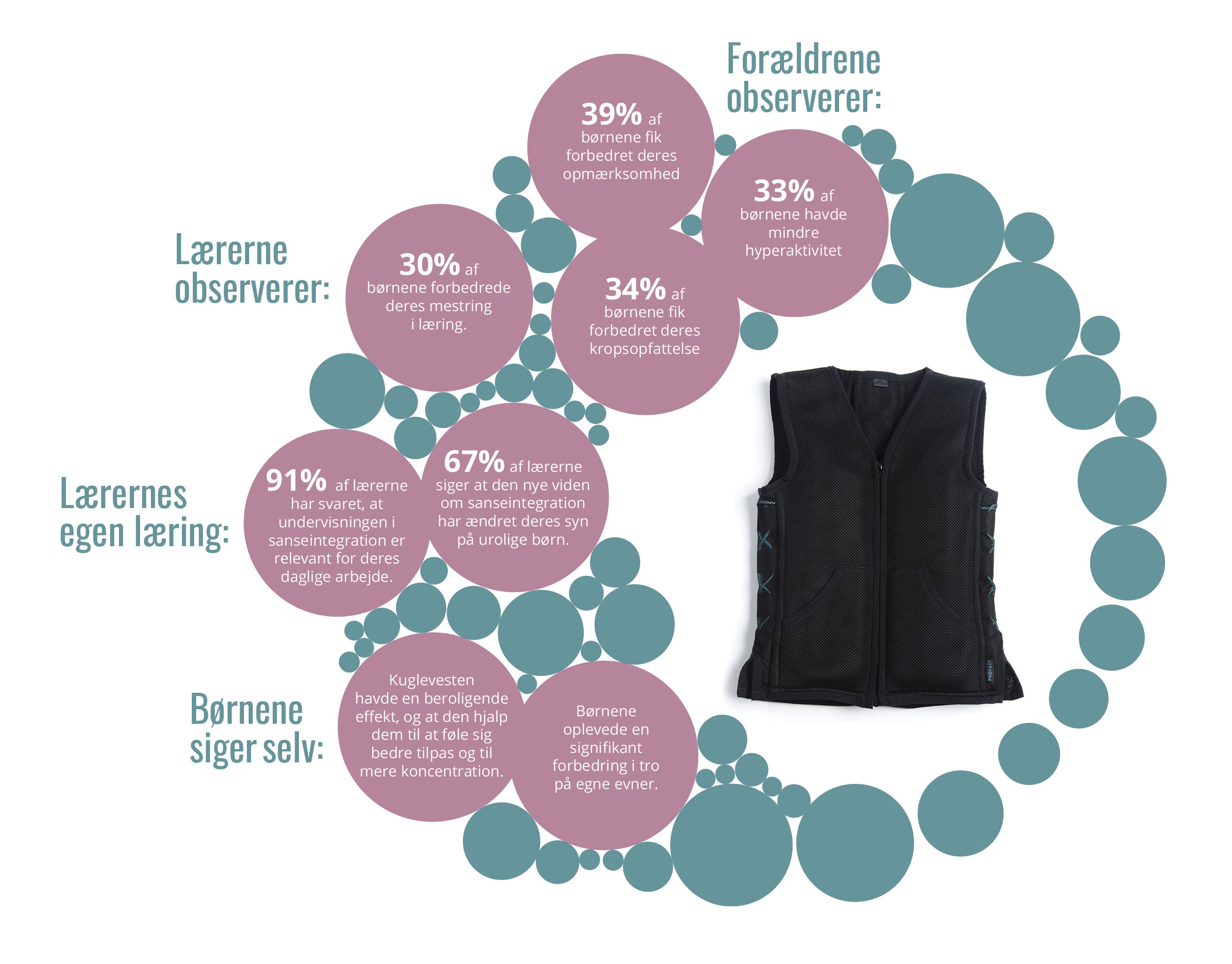 Infograph omkring myfit
