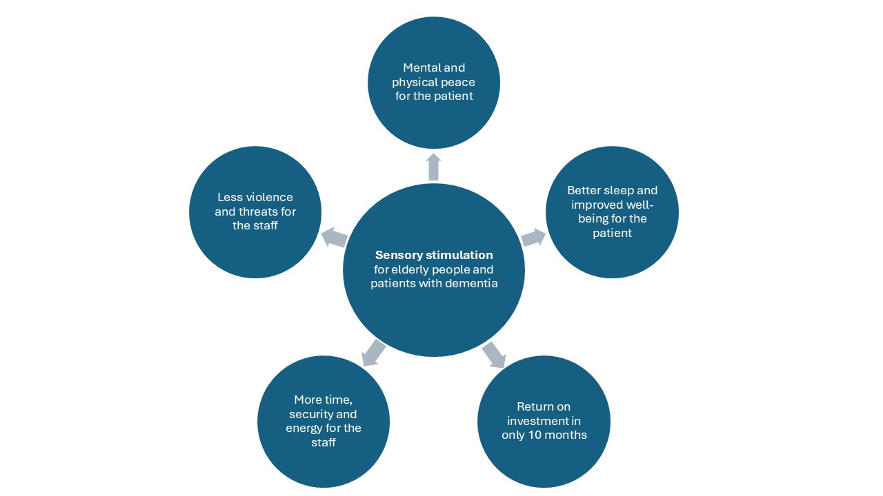 Til ældre og borgere med demens