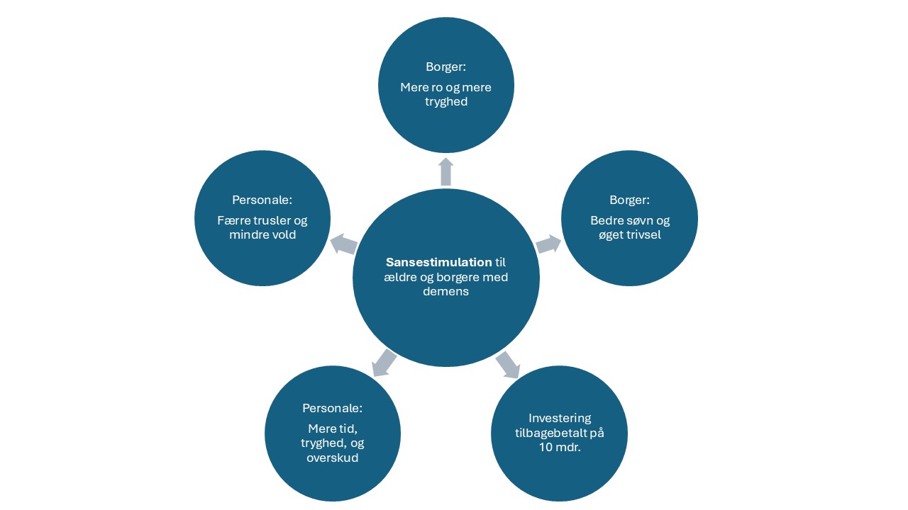 Til ældre og borgere med demens