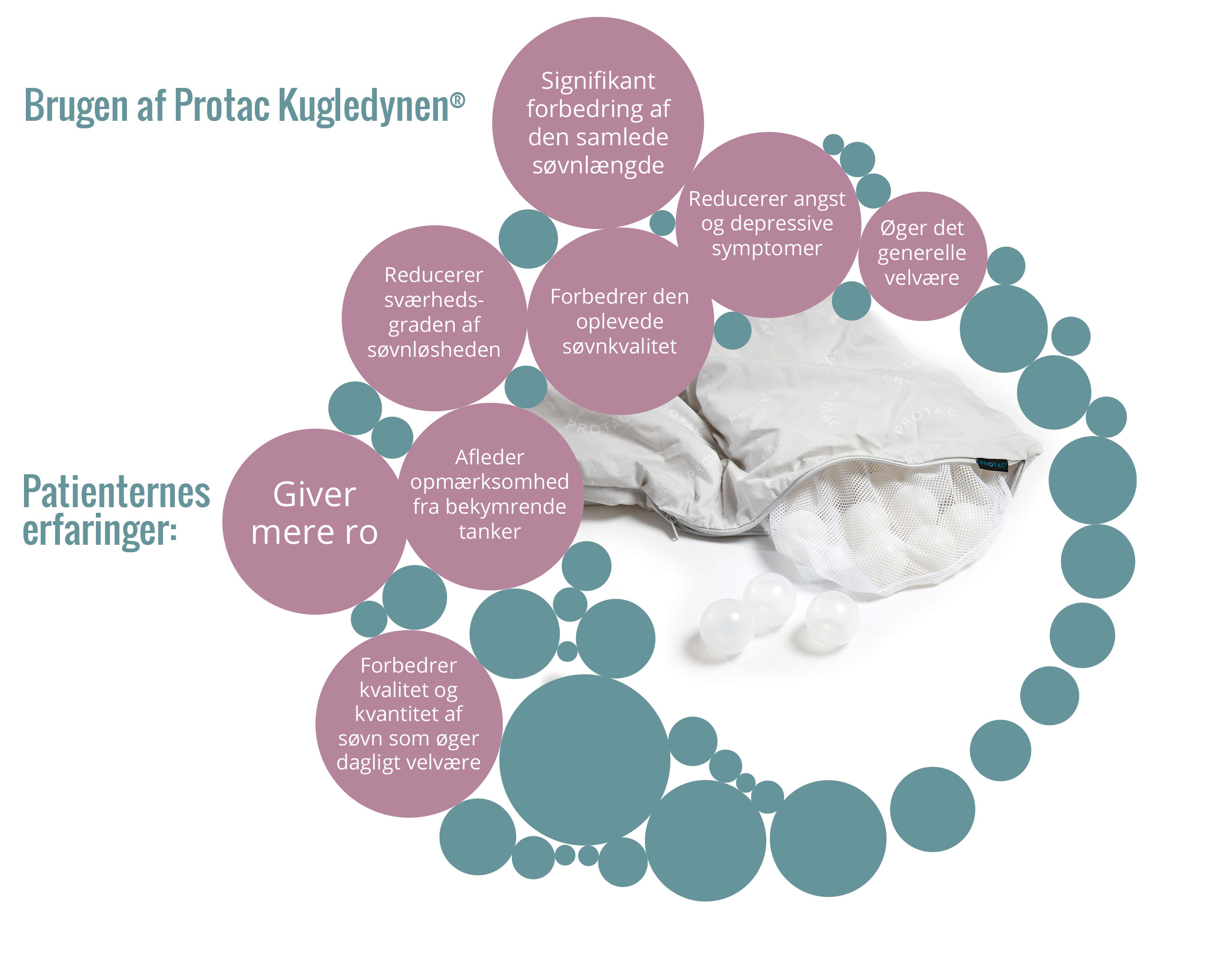 Infograph omkring Kugledynen
