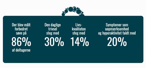 Grafik Hvolby